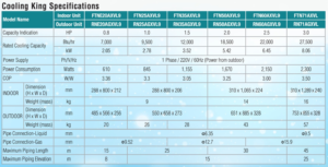 Daikin Cooling King Specs