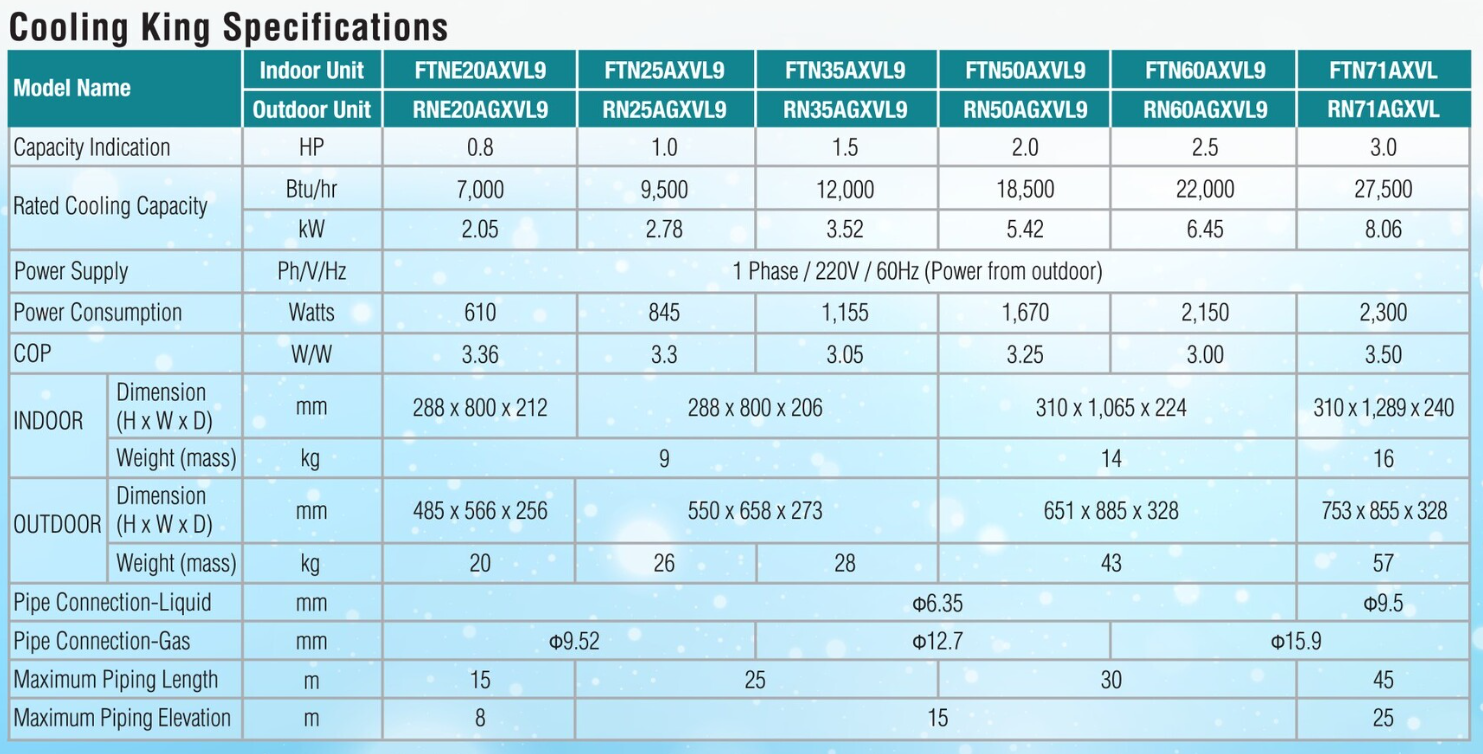 Daikin Cooling King Specs