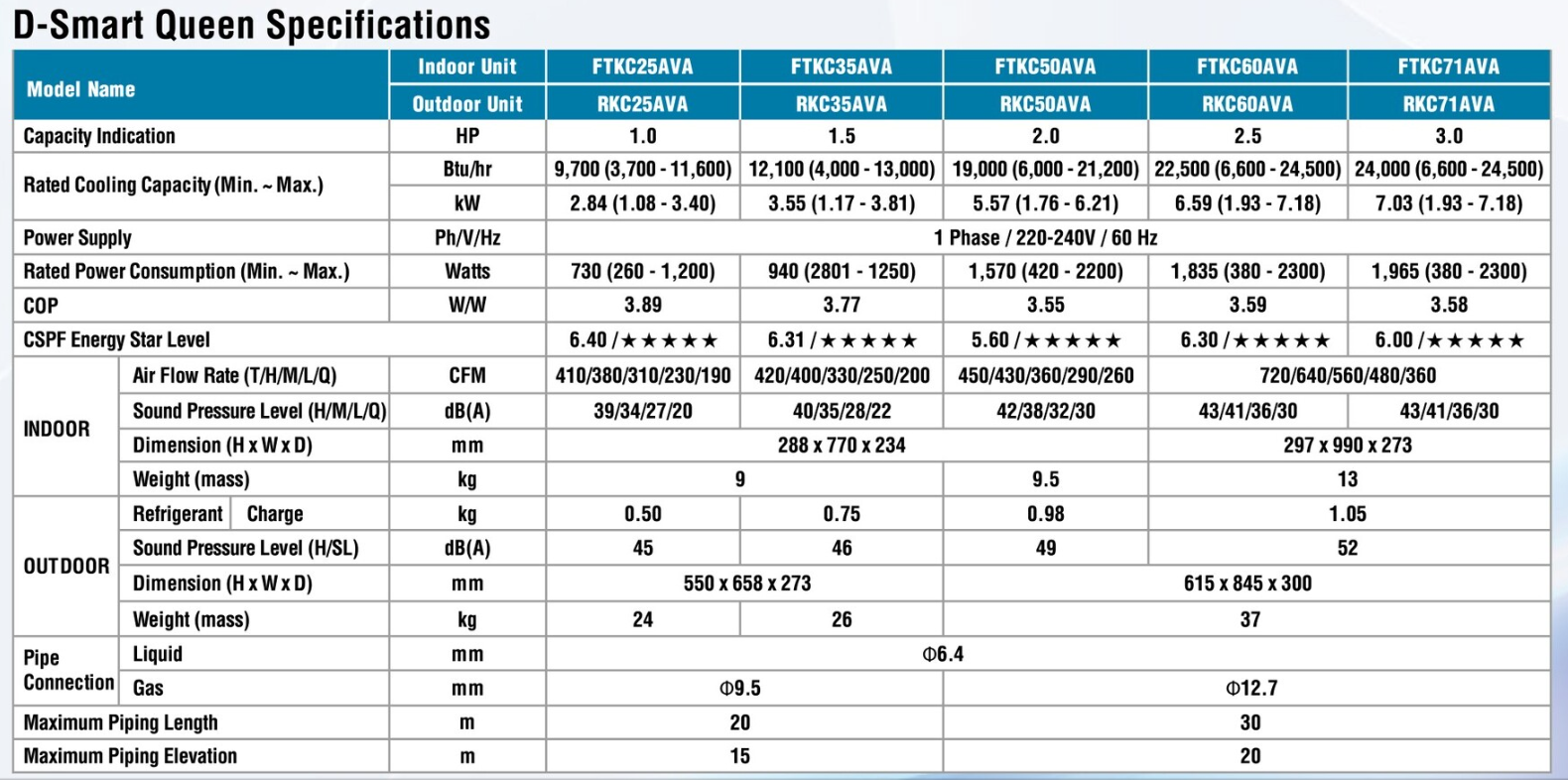 DAIKIN D-SMART QUEEN SPECS