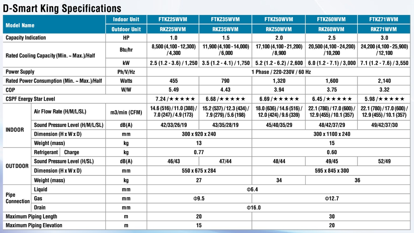 DAIKIN D-SMART KING SPECS